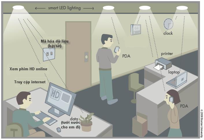 Bóng đèn có thể thay thế mạng wifi Image