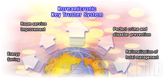 Hệ thống Key Truster