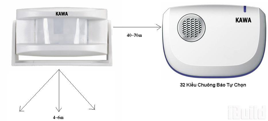 BÁO ĐỘNG HỒNG NGOẠI KW-I218
