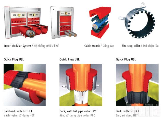 Cổng dẫn cáp chống cháy nổ (Explosive proof multi cable transit – MCT, transit sealing system).
